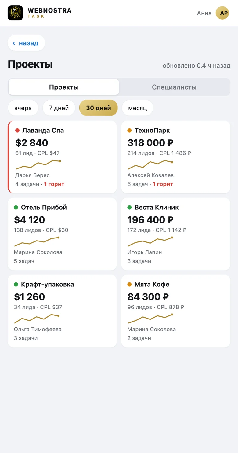 Портфель клиентов: расход, заявки, цена заявки, нагрузка