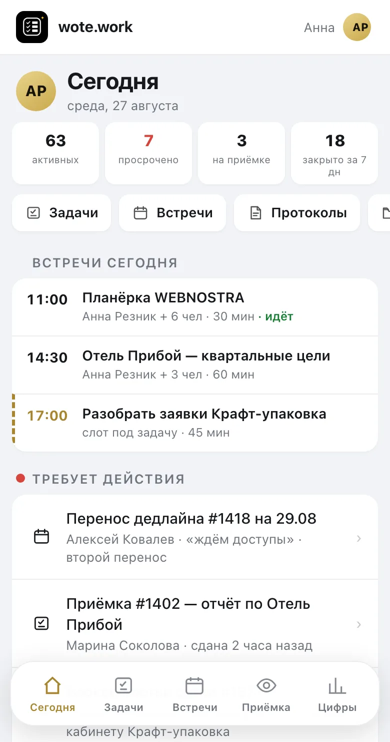 Экран «Сегодня»: активные задачи, просроченные, на приемке, переносы, ждущие решения